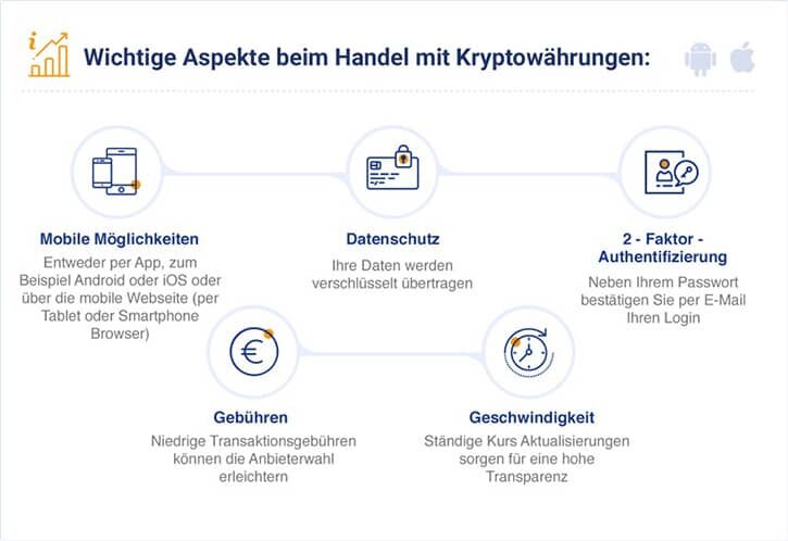 Grundlegene Krypto Börsen Funktionen